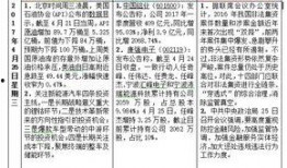 爆料网每日精选最新消息